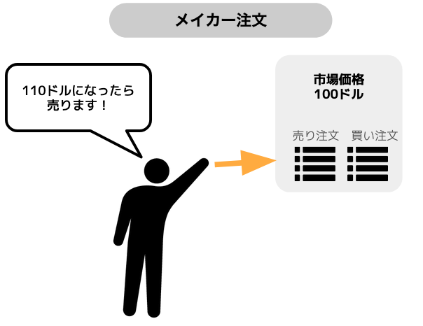 メイカー注文とは