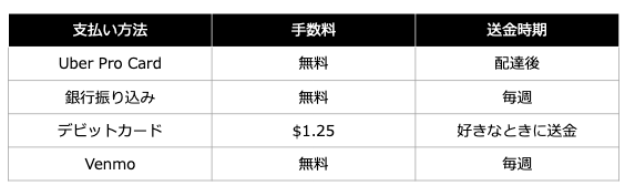 アメリカのウーバーのペイアウト方法